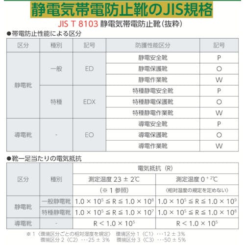 【CAINZ-DASH】シモン 静電安全靴 短靴 ７５１７白静電靴 ２５