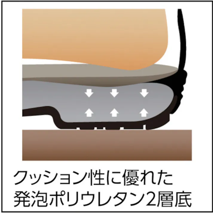 【CAINZ-DASH】シモン 安全靴 静電靴 短靴 7511白静電靴 25.5cm 7511WS-25.5【別送品】