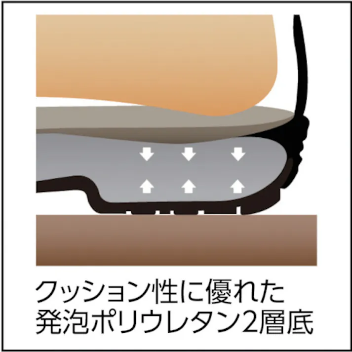 【CAINZ-DASH】シモン 安全靴 短靴 スリッポン 7517黒 28.0cm 7517-28.0【別送品】