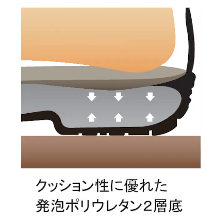 【CAINZ-DASH】シモン 安全靴 短靴 マジックテープ ウレタン2層底 AW18BV 27.0cm AW18BV-27.0【別送品】