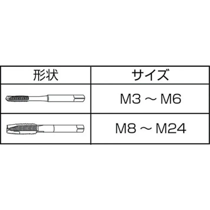 【CAINZ-DASH】イシハシ精工 コバルトジェットタップ M20X2.5 COJET-M20X2.5【別送品】