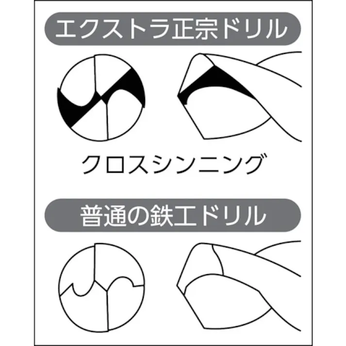 【CAINZ-DASH】イシハシ精工 パック入 エクストラ正宗ドリル 6.6mm【1本入】 P-EXD-6.6【別送品】