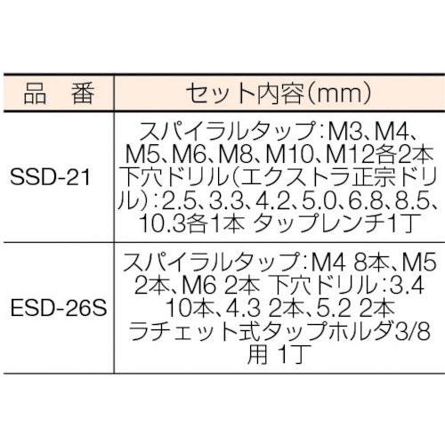 CAINZ-DASH】イシハシ精工 スパイラルタップ・ドリルセット【別送品】｜ホームセンター通販【カインズ】