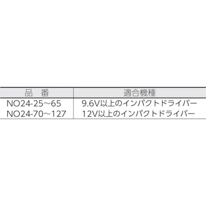 【CAINZ-DASH】大西工業 6角軸コンクリートドリル4.5mm(024-045) NO24-45【別送品】