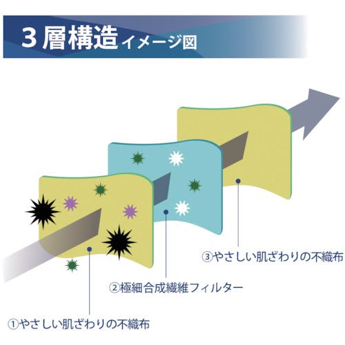 CAINZ-DASH】竹虎 サージマスクCP ピンク 076165【別送品】 | 保護具