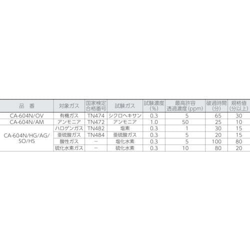 CAINZ-DASH】重松製作所 直結式防毒マスク中濃度タイプ GM164【別送品】 保護具 ホームセンター通販【カインズ】