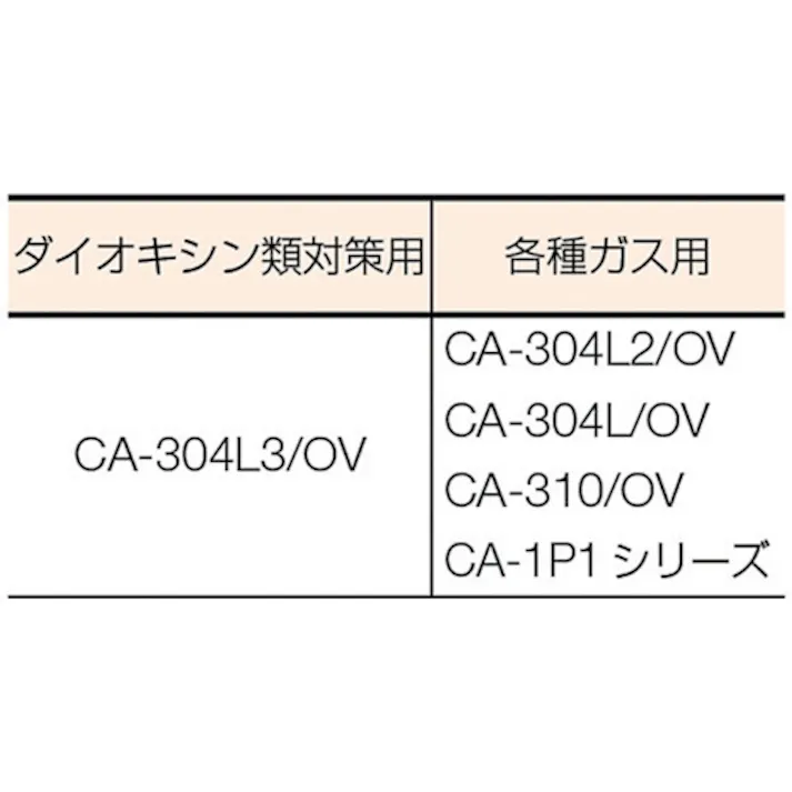 【CAINZ-DASH】重松製作所 防じん機能付き吸収缶 CA-304L3/OV(01064) CA-304L3/OV【別送品】