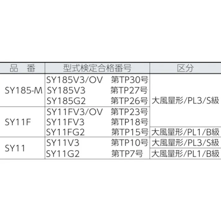 【CAINZ-DASH】重松製作所 電動ファン付呼吸用保護具 フィルターガード(03118) 03118【別送品】