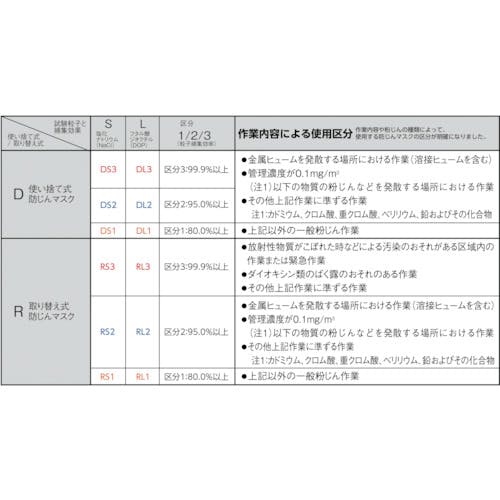 CAINZ-DASH】重松製作所 防じんマスク交換用ろ過材 R1F【別送品