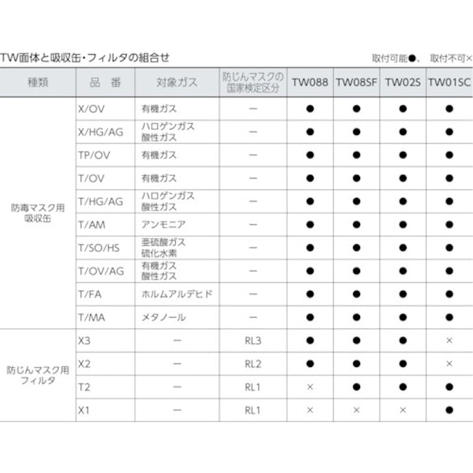 【CAINZ-DASH】重松製作所 防毒マスク・防じんマスク　ＴＷ０８８　Ｍ TW088-M【別送品】