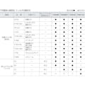 【CAINZ-DASH】重松製作所 防じん・防毒マスク　ＴＷ０１ＳＣ　ホワイト　Ｓ TW01SC-WH-S【別送品】