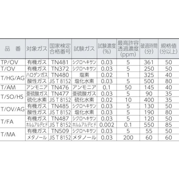 【CAINZ-DASH】重松製作所 ＴＷ用吸収缶　メタノール用 T/MA【別送品】