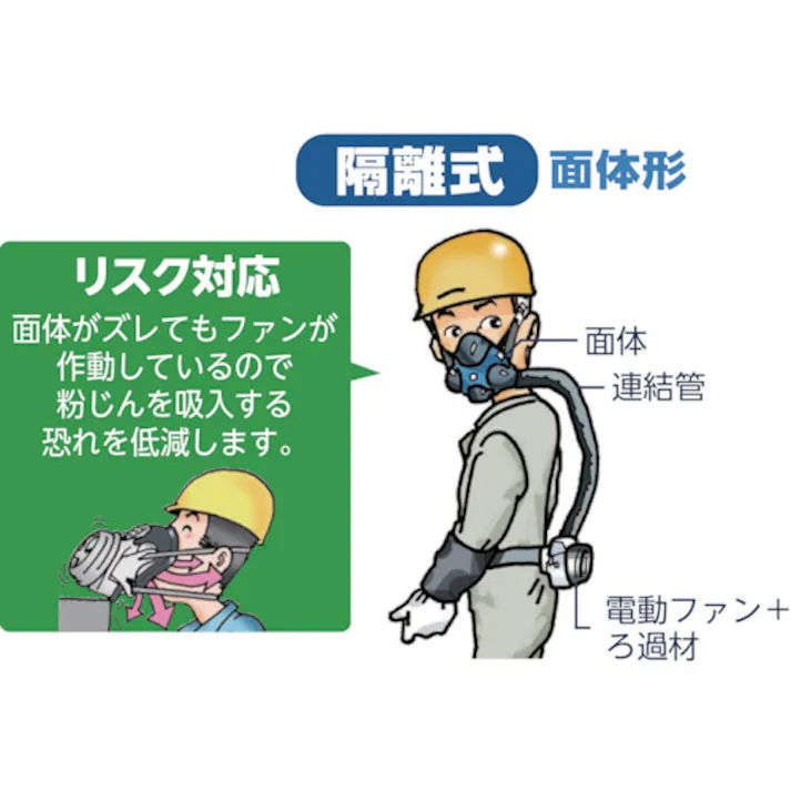 【CAINZ-DASH】重松製作所 電動ファン付き呼吸用保護具 Sy20(B1)(フィルタ別売り)(20680) SY20B1【別送品】