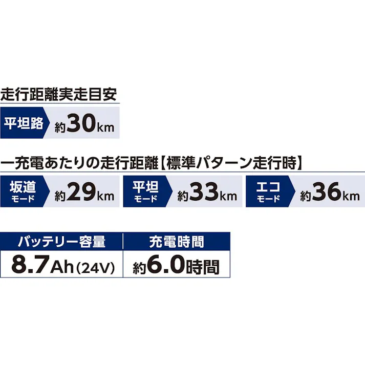 25年モデル 電動アシスト自転車 ペーブメント Pavement 20インチ 内装3段 C99Tマットベージュ