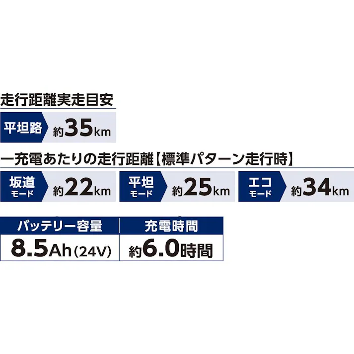 電動アシスト自転車 ビューピッコリーノ view piccollino 20インチ H60Tマットライトオリーブ