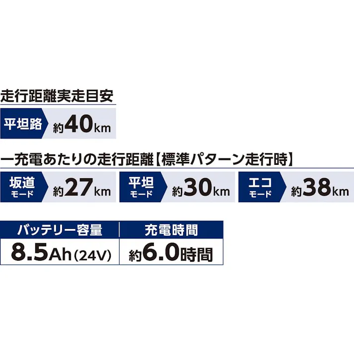 電動アシスト自転車 グラウスアシスト GROUSE 26インチ 外装6段 H69Tマットグリーン