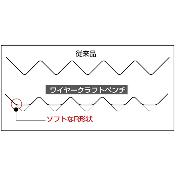 【CAINZ-DASH】スリーピークス技研 ラジオペンチ ワイヤークラフトペンチ(バネ付) 157mm CR-02【別送品】