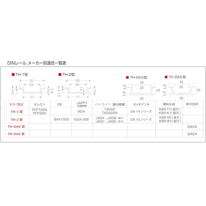 【CAINZ-DASH】小山刃物製作所 ＤＩＮレールカッターＴＨ－１　替刃セット D110-1【別送品】