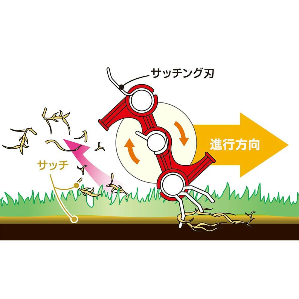 芝刈機用 替刃 サッチング刃セット 280mm | 園芸機械 通販