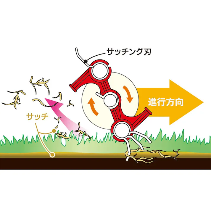 芝刈機用 替刃 サッチング刃セット 280mm