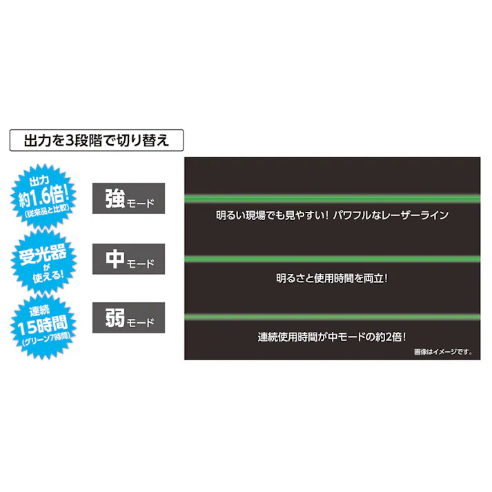 レーザーロボ LEXIA グリーン 51 70845