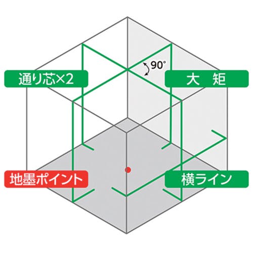 CAINZ-DASH】シンワ測定 レーザーロボ ＬＥＸＩＡ ５１ グリーン 受光