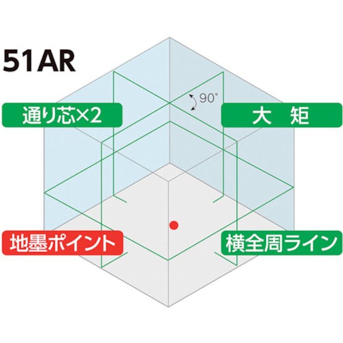 【CAINZ-DASH】シンワ測定 レーザーロボ　ＬＥＸＩＡ　５１ＡＲグリーン　受光器・三脚セット 70875【別送品】