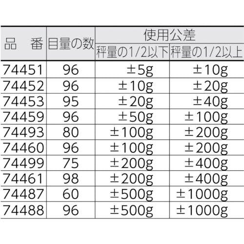 CAINZ-DASH】シンワ測定 手ばかり ３０ｋｇ 平面目盛板 74487【別送品