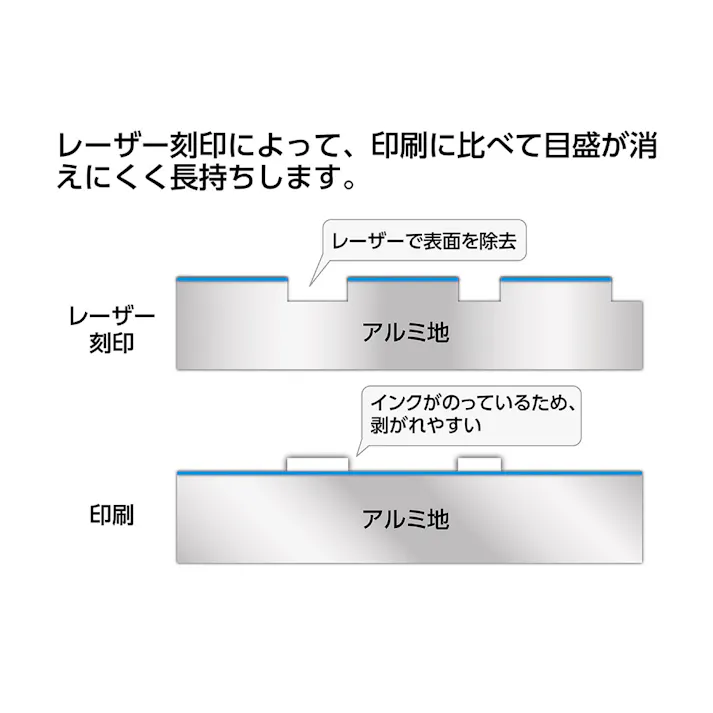 アルミ三角スケール ブルー A-15 15cm 74967