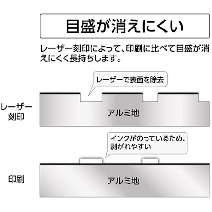 【CAINZ-DASH】シンワ測定 アルミ三角スケール　Ｂ－１５　１５ｃｍ　建築士用　ブラック 74977【別送品】