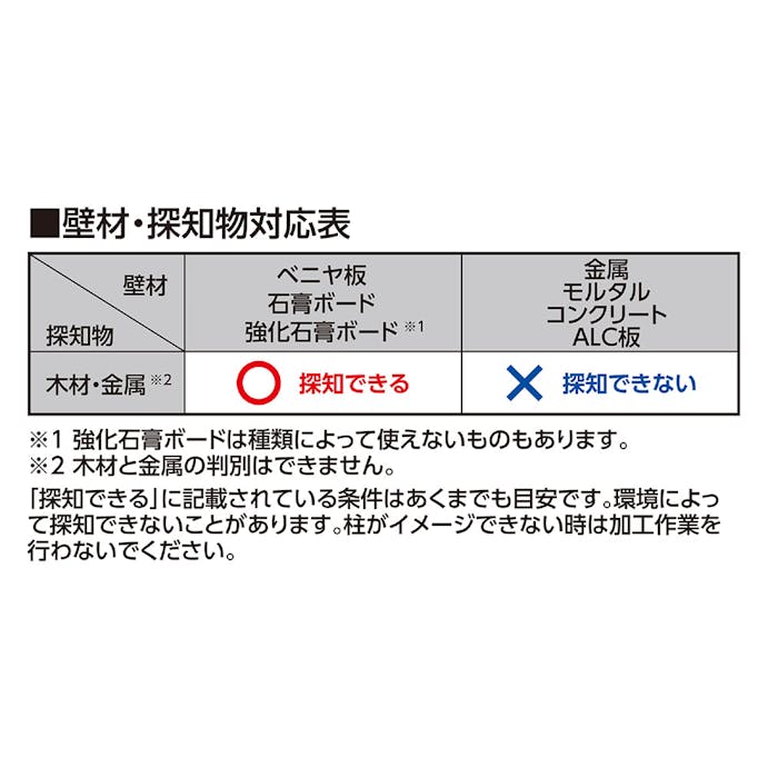 シンワ 下地センサーBasic深部・電線探知