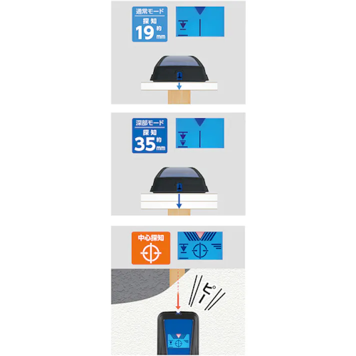 【CAINZ-DASH】シンワ測定 下地センサー Pro 中心・深部・電線探知 79155【別送品】