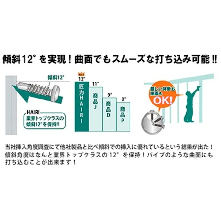 【CAINZ-DASH】Joiner Fastener社 【売切廃番】匠力 HAIRI SUS410 ナベ 4.0×16mm 100本×7袋 HSP416【別送品】