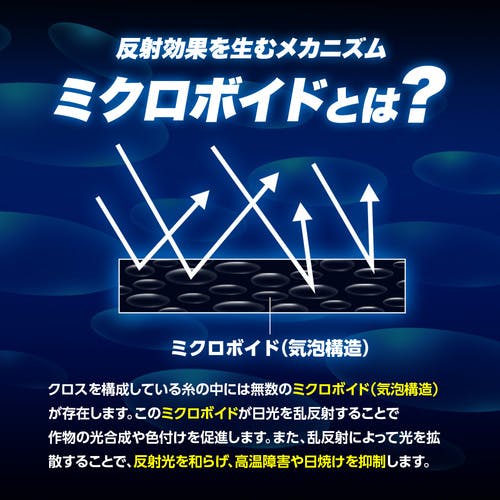 CAINZ-DASH】萩原工業 ターピー スノーテックスクロス（果樹反射用