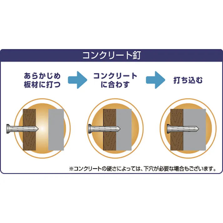 【CAINZ-DASH】ダイドーハント コンクリート釘 500g 2.77×32 00021041【別送品】