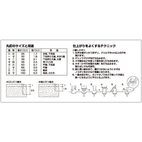 CAINZ-DASH】ダイドーハント ＪＩＳ丸釘 Ｎ６５ ３ｋｇ（約７５０本