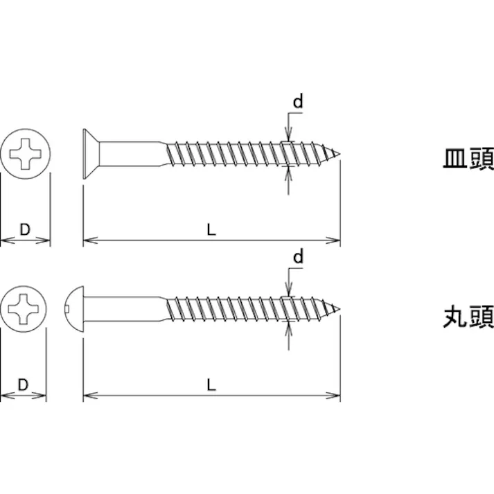 【CAINZ-DASH】ダイドーハント HP ブロンズ 木ネジ 皿 3.5×25 16本入 10183280【別送品】