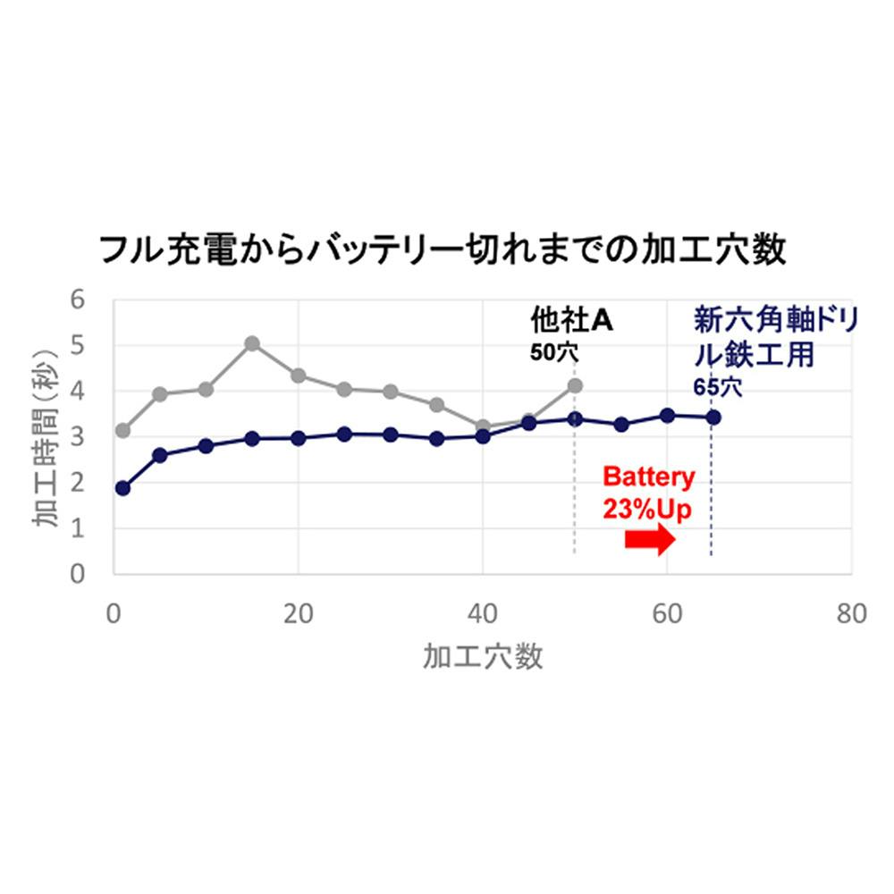 ナチ 六角軸鉄工ドリルSP 3.0mm PB | 電動工具 通販 | ホームセンター