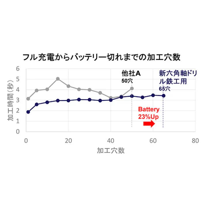 ナチ 六角軸鉄工ドリルSP 10.5mm PB