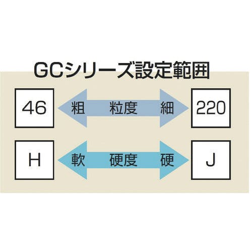 ノリタケ 汎用研削砥石 ＧＣ８０Ｈ緑 ２５５Ｘ２５Ｘ２５．４