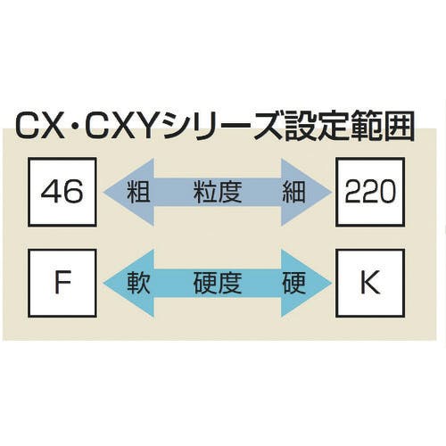 CAINZ-DASH】ノリタケカンパニーリミテド 汎用研削砥石 ＣＸ１２０Ｋ青