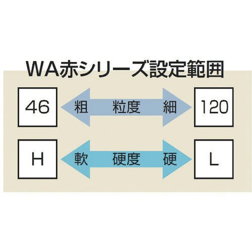 CAINZ-DASH】ノリタケカンパニーリミテド 汎用研削砥石 ＷＡ８０Ｌ赤