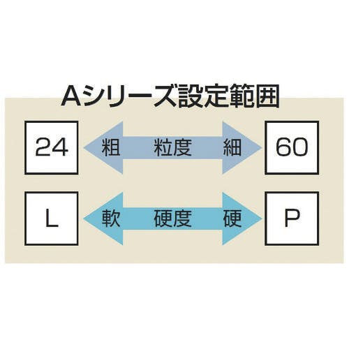 CAINZ-DASH】ノリタケカンパニーリミテド 汎用研削砥石 Ａ４６Ｐ濃青