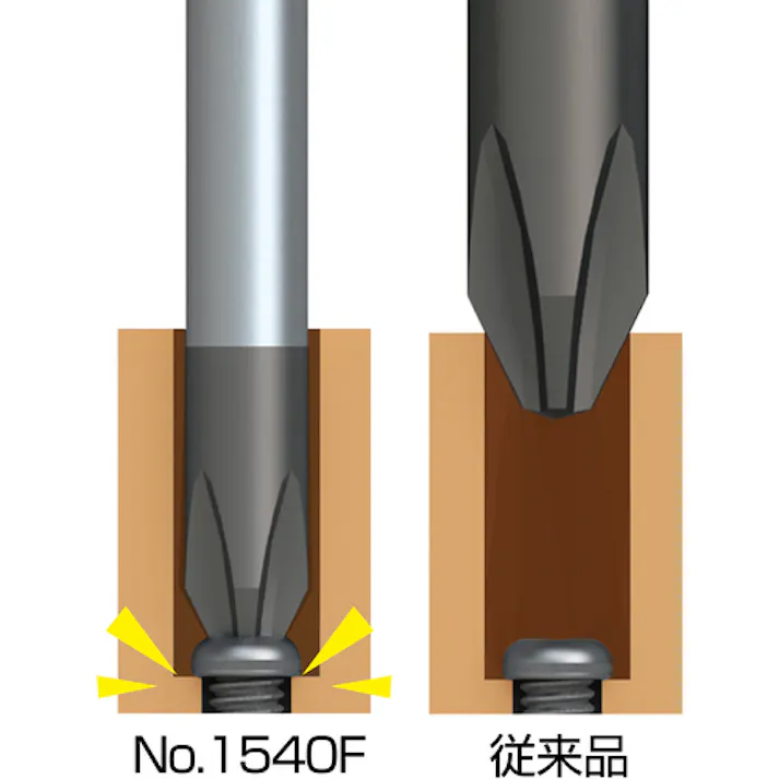 【CAINZ-DASH】兼古製作所 スーパーフィットドライバー 細軸タイプ +1×100 1540-1-100【別送品】