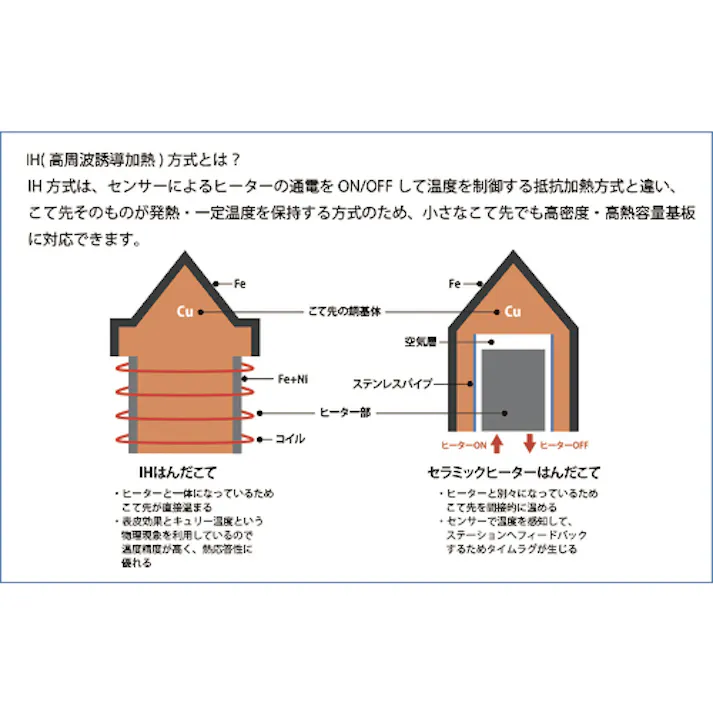 【CAINZ-DASH】白光 ハッコーFX-100 100V 2極接地型プラグ FX100-81【別送品】