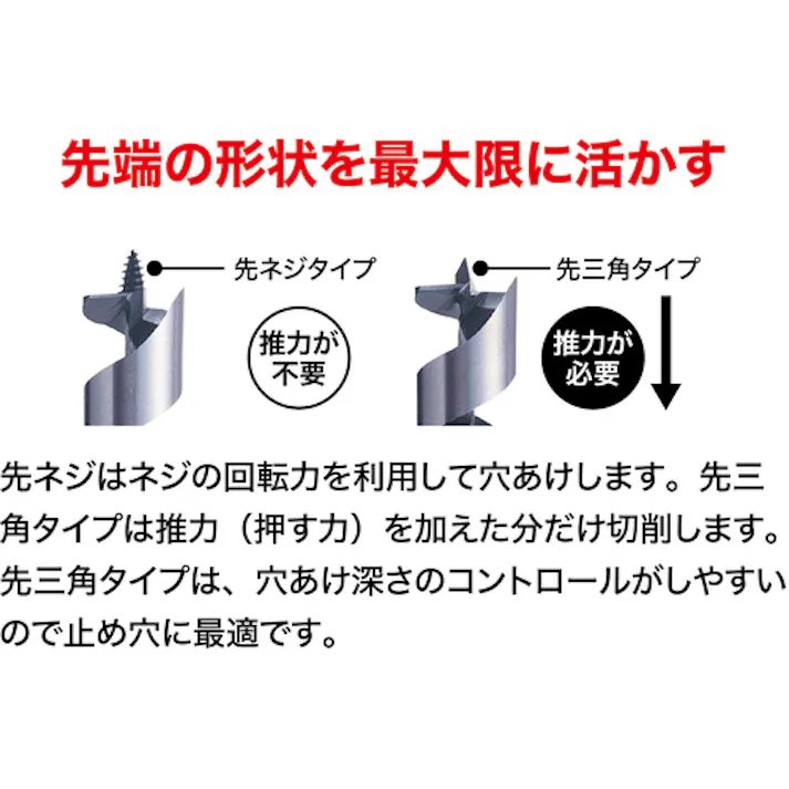 【CAINZ-DASH】スターエム 木工ドリル 先三角ショートビット 7.5 5B-075【別送品】