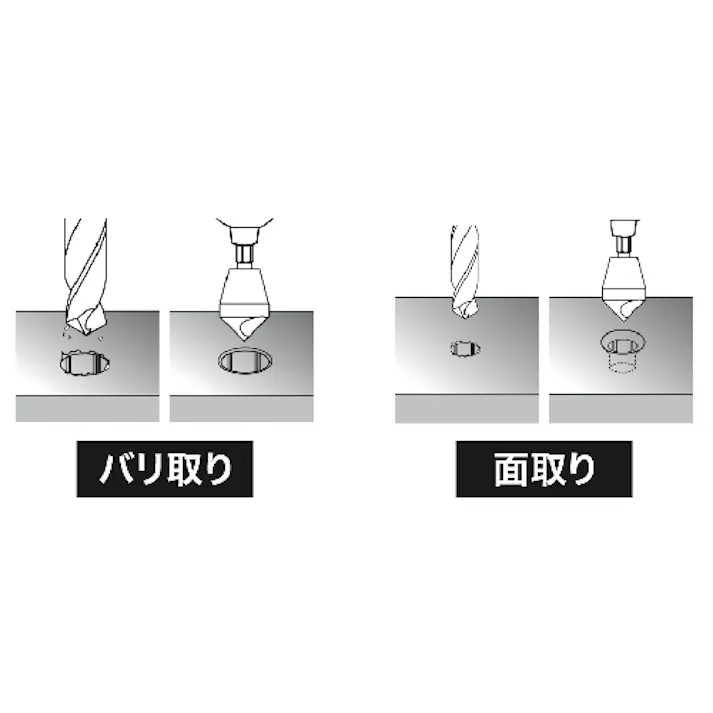 【CAINZ-DASH】スターエム ステンレス用面取カッター 5-10 5007X-0510【別送品】