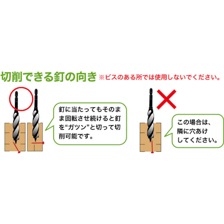 【CAINZ-DASH】スターエム クギ切りドリルミドル 38.0 9M-380【別送品】