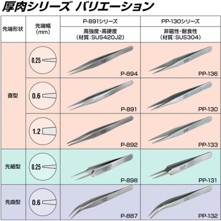 【CAINZ-DASH】ホーザン 先曲がりピンセット 130mm P-887【別送品】