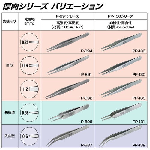CAINZ-DASH】ホーザン ピンセット 125mm P-891【別送品